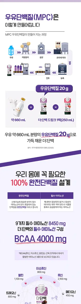 [NEW/멜론맛] 빙그레 더단백 드링크 250ml 4종 택1(초코,커피,딸기,멜론) 상세페이지 4